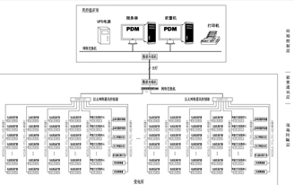 河南能源年產(chǎn)6萬噸聚四氫呋喃項(xiàng)目（三期、四期）